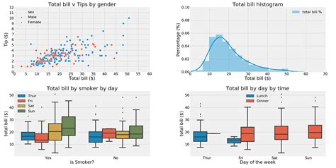 Cool Python Graph Features に対する画像結果