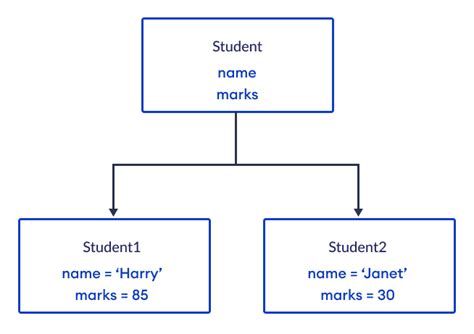 Class Python Code に対する画像結果