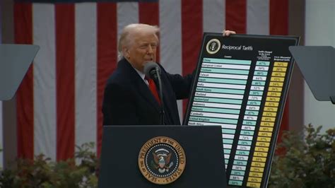 Image result for Is Trump Using Export Tariffs