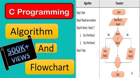 Image result for Basic Algorithm of C Program