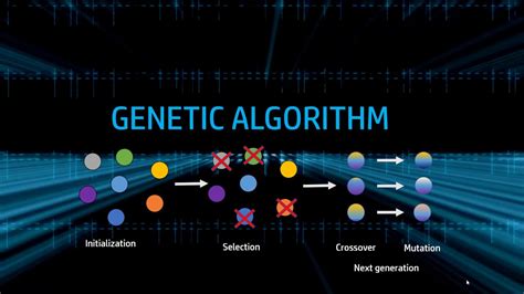 Image result for Genetics Algorithm Visualization
