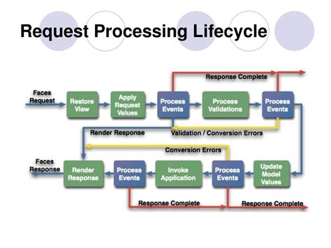 Image result for Java Web Application with Life Example