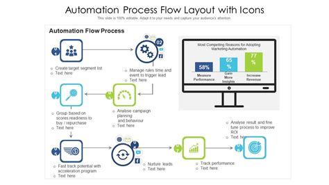 Image result for Process Automation System Design