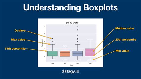 Box Plot Matplotlib に対する画像結果