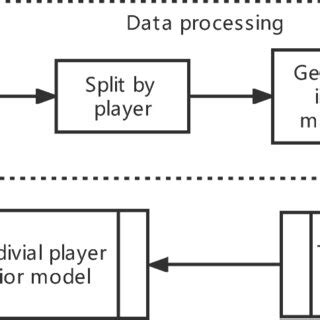 Image result for Subprocess in Algorithm Example