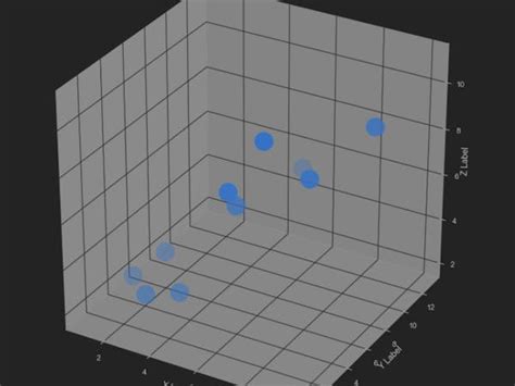 Data Visualization Code in Python に対する画像結果
