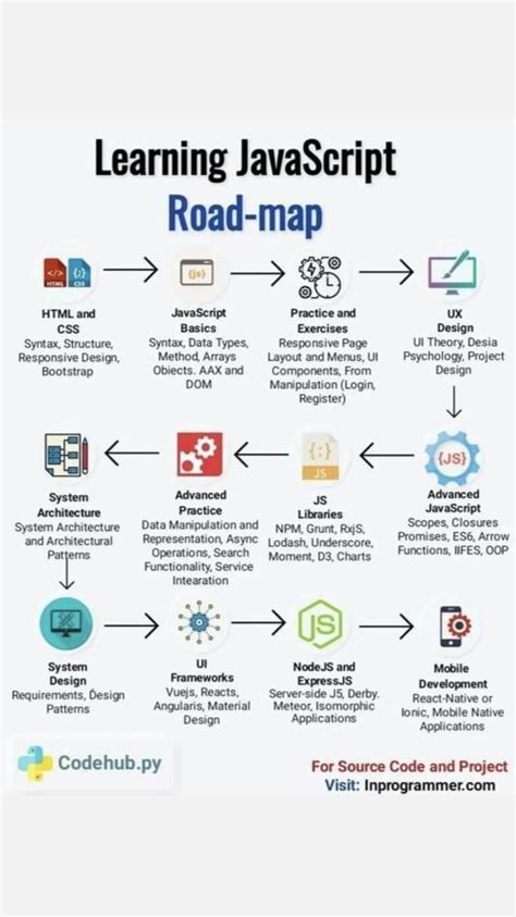 Image result for Learning JavaScript