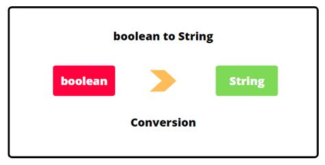 Image result for Java Boolean Using String