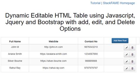 Image result for JavaScript Table Example