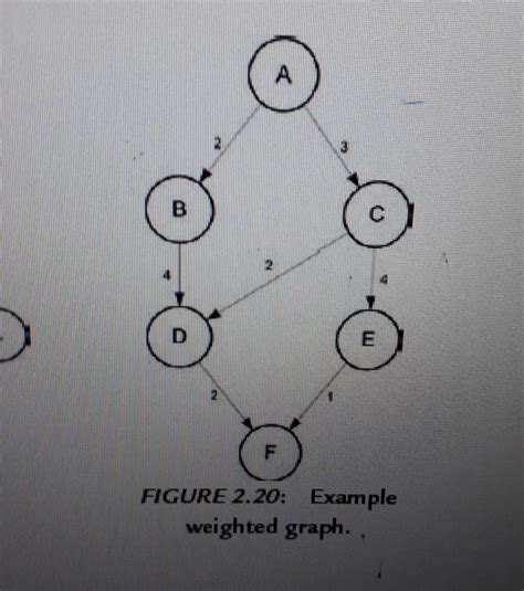 Image result for UCS Algorithm Example