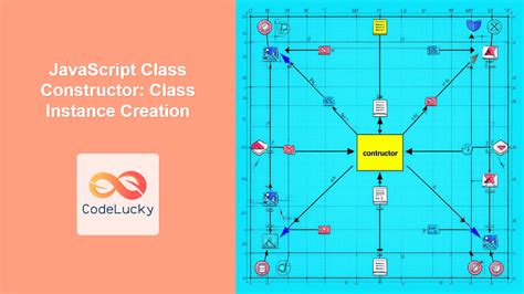 How to Build a Class JavaScript に対する画像結果