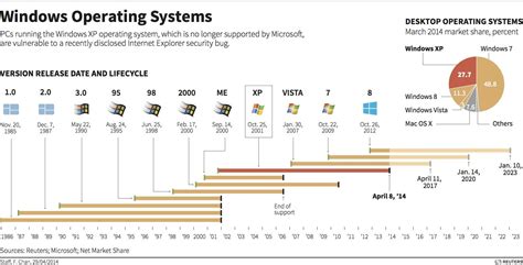 Image result for Windows Operating System