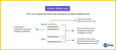 Image result for While Loop Code in Python