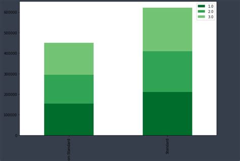 Image result for Matplotlib Bar Chart Example