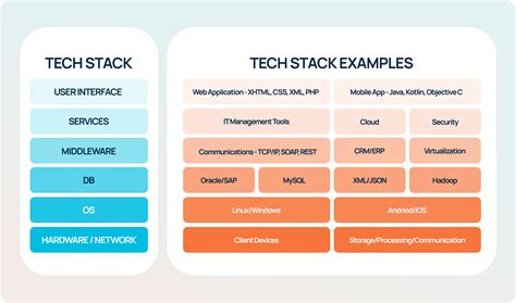 Java Tech Stack に対する画像結果