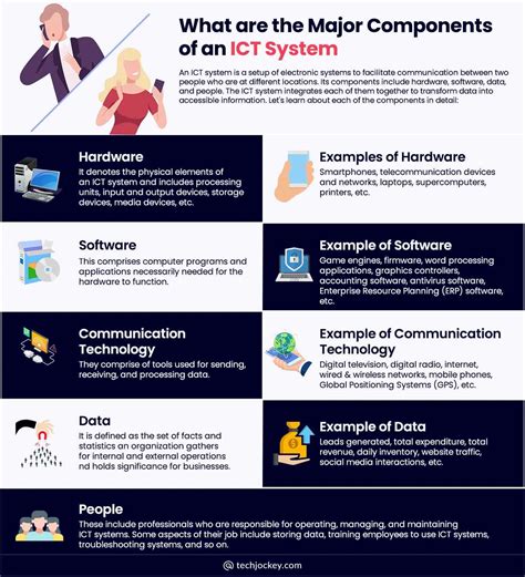 Image result for ICT Devices