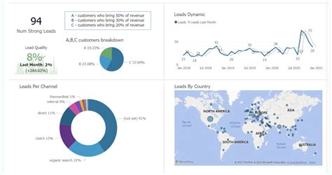 Image result for Python Data Visualization Dashboard Examples