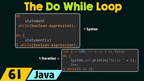 Image result for Yes or No Loop Java