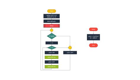 Sample Algorithm in Programming에 대한 이미지 결과