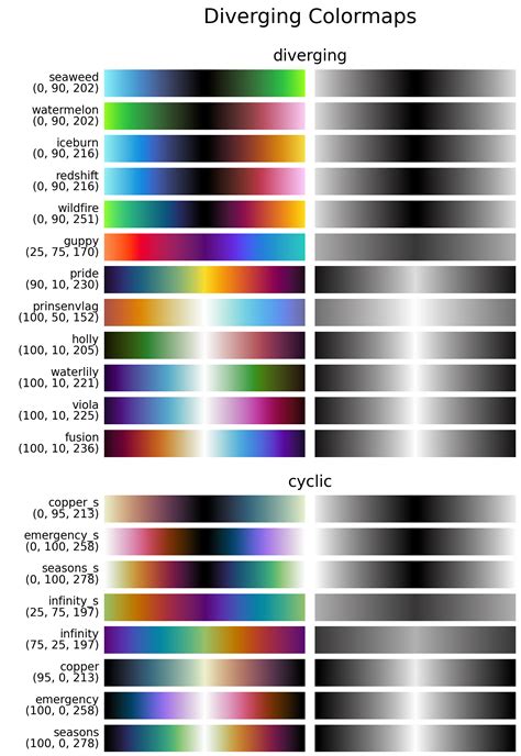 Python-Matplotlib Color Map に対する画像結果