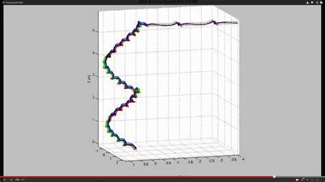 Image result for Python Simulation Visualization