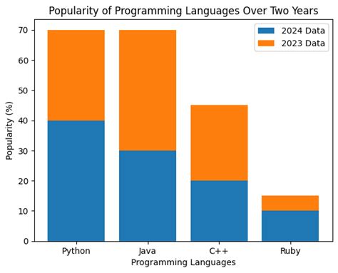 Image result for Python-Matplotlib Legend