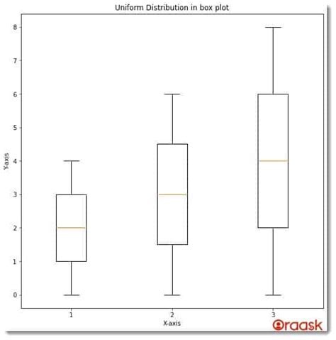 Box Plot Matplotlib に対する画像結果