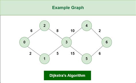 Image result for Algorithm Computer Science Example
