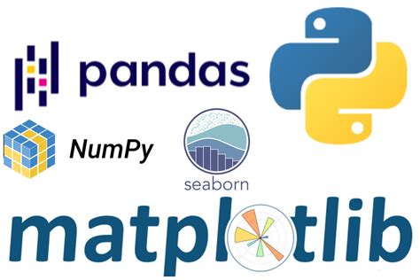 Image result for Numpy and Matplotlib in Python