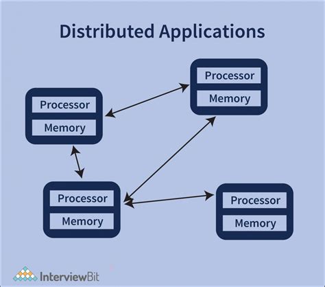 Application Java に対する画像結果