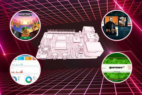 Image result for Raspberry Pi OS Projects