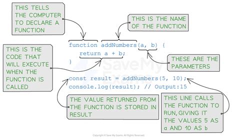 Image result for Function JavaScript Using a Key
