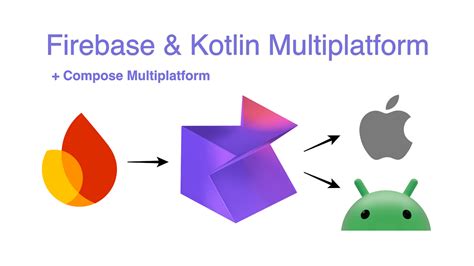 Image result for Firebase Con Java