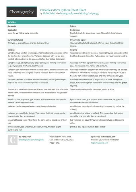 Image result for Python vs JavaScript Syntax Cheat Sheet