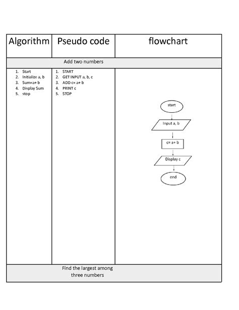 Image result for Algorithm Code