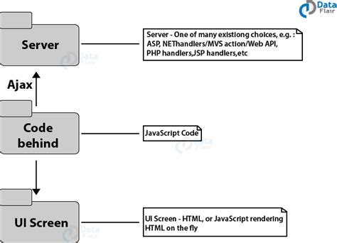 Afbeeldingsresultaten voor HTML CSS JavaScript Architecture
