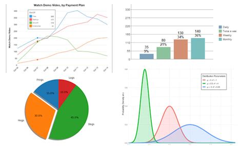Image result for Data Visualization Using Python