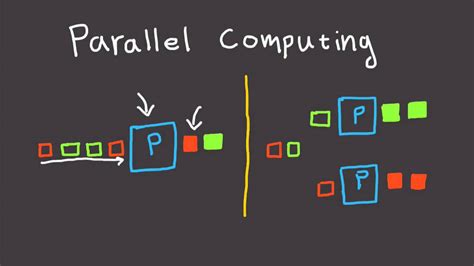 Image result for Computer Science Parallel Computing