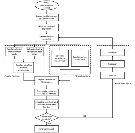 Image result for Process Algorithm Examples