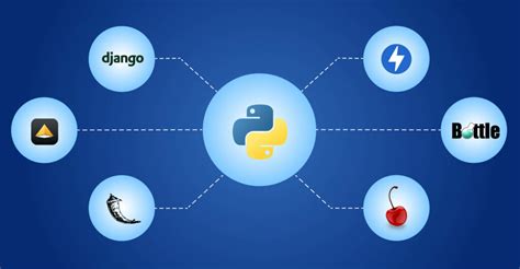 Image result for Model Development in Python Framework