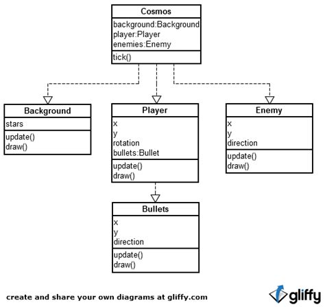 Image result for JavaScript Class Structure