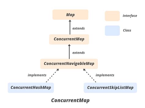 ConcurrentHashMap Java に対する画像結果