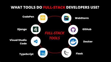 SQL Full-Stack Course Image に対する画像結果
