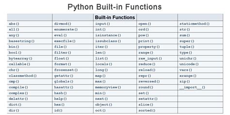Image result for Python Functions Basic Syntax