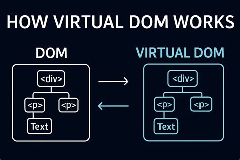 Image result for Language JavaScript