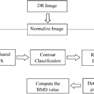 Image result for Process Algorithm Examples