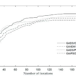 Image result for Basic Algorithm Iteration