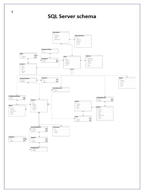 Image result for SQL Server Project