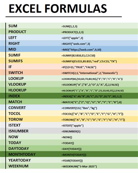 Image result for Basic Excel Formulas Explained