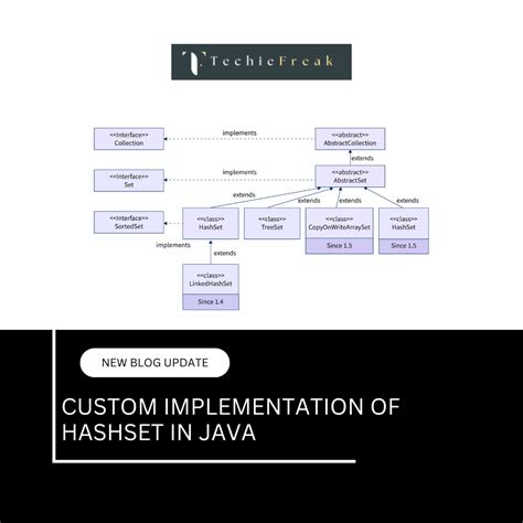 Examples of Implementation in Java에 대한 이미지 결과